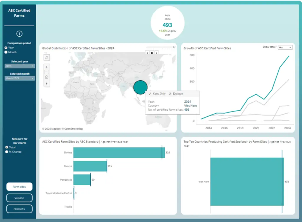 ASC dashboard